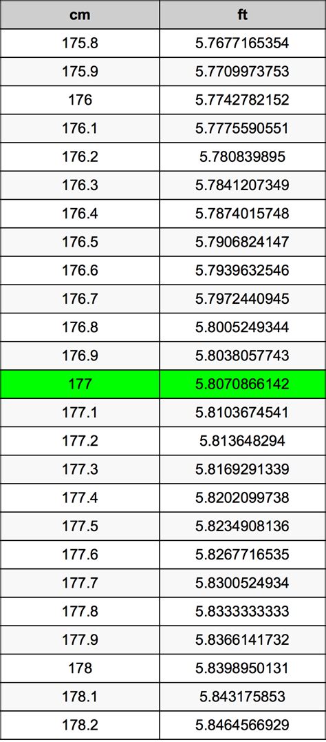 177cm in feet|Height Converter